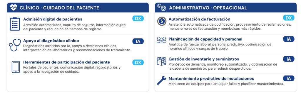 Gráficas Artículo DX Salud V2A Consulting